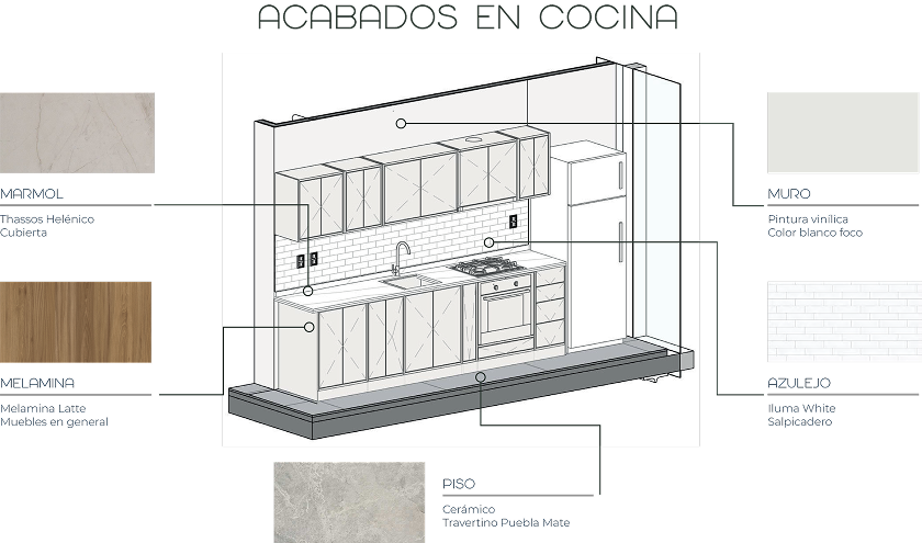 Acabados Cocina