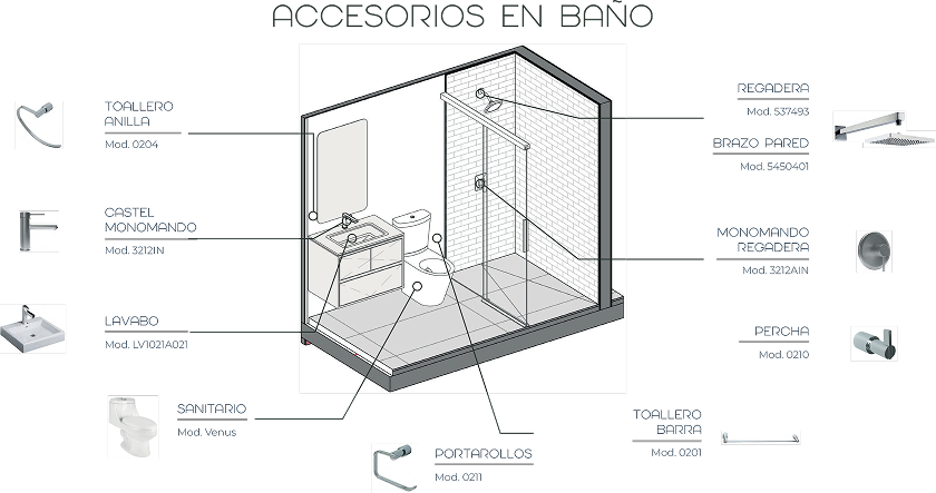 Accesorios Cocina